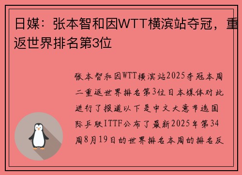 日媒：张本智和因WTT横滨站夺冠，重返世界排名第3位
